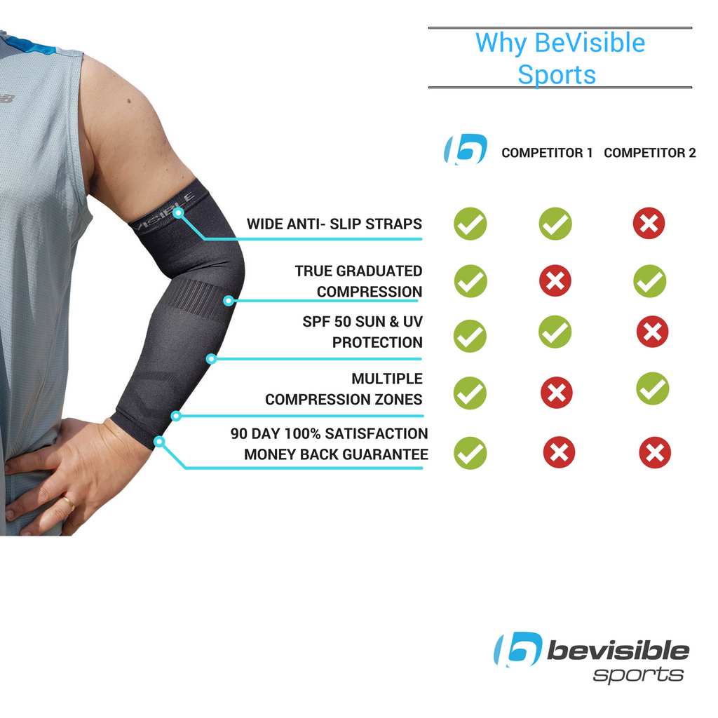 Arm Compression Sleeves - Black - from BeVisible Sports – BeVisible Sports