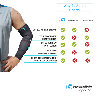 Arm Compression Sleeves White from BeVisible Sports