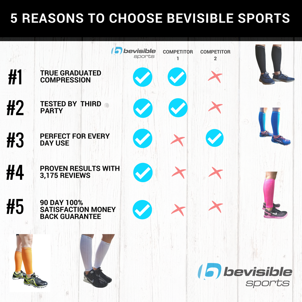Calf Compression Sleeves - Black - BeVisible Sports - For Men & Women